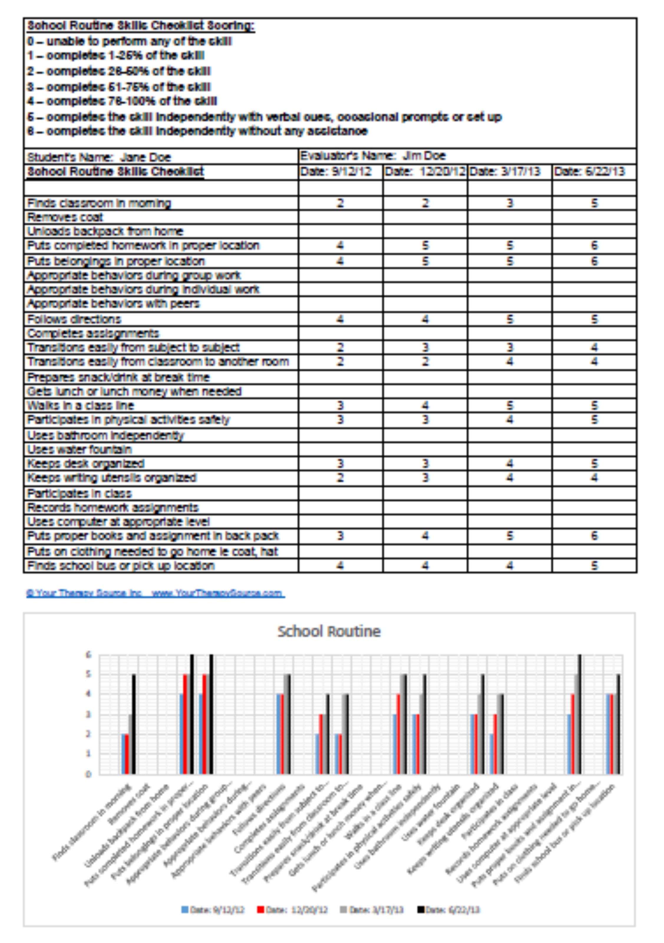 Printables Basic Living Skills Worksheets basic living skills worksheets templates and abitlikethis