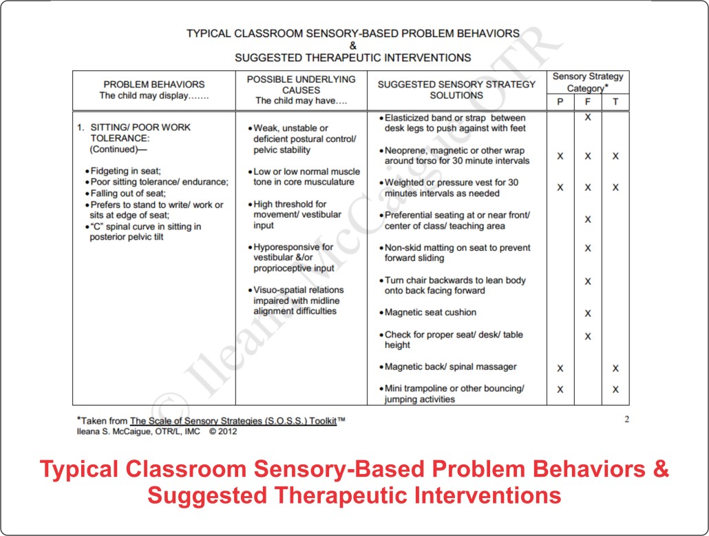 Typical Classroom Sensory-Based Problem Behaviors & Suggested Therapeutic Interventions available at https://www.yourtherapysource.com/mccaigue.html 