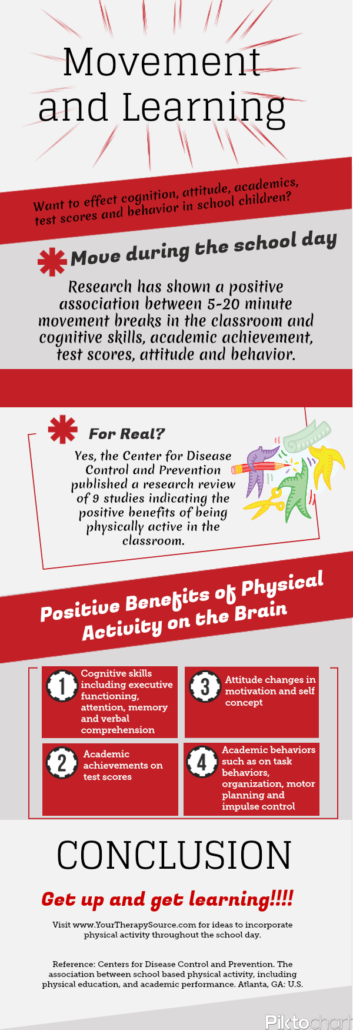 Movement and Learning Infographic