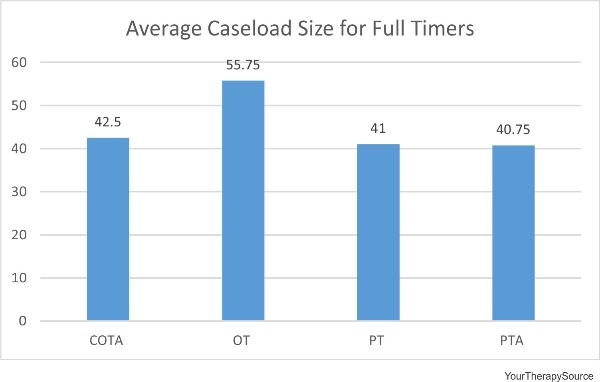 Caseload_size_2014_FT-600x382