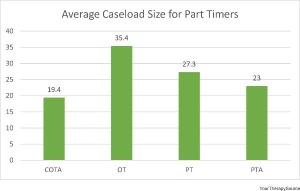 Caseload_size_2014_PT2-600x382