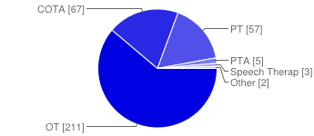 Caseload_size_2014_overview2