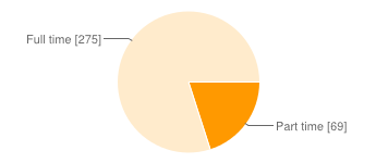 Caseload_size_2014_overview_ft_v_pt