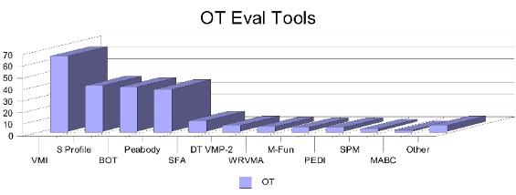 Eval_Tools_OT-565x214