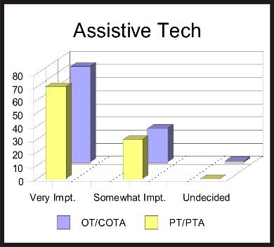 assistive_tech-390x352