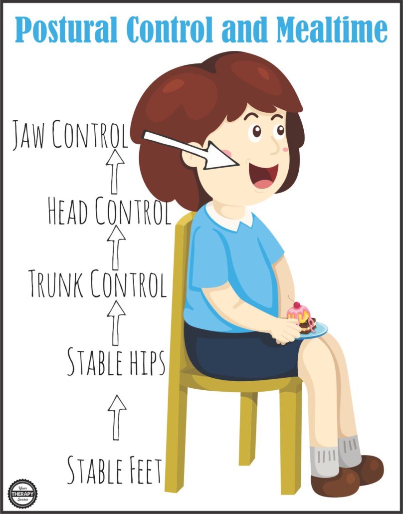 postural-control-gross-motor-skills-and-mealtime-stable-hips-and-lips