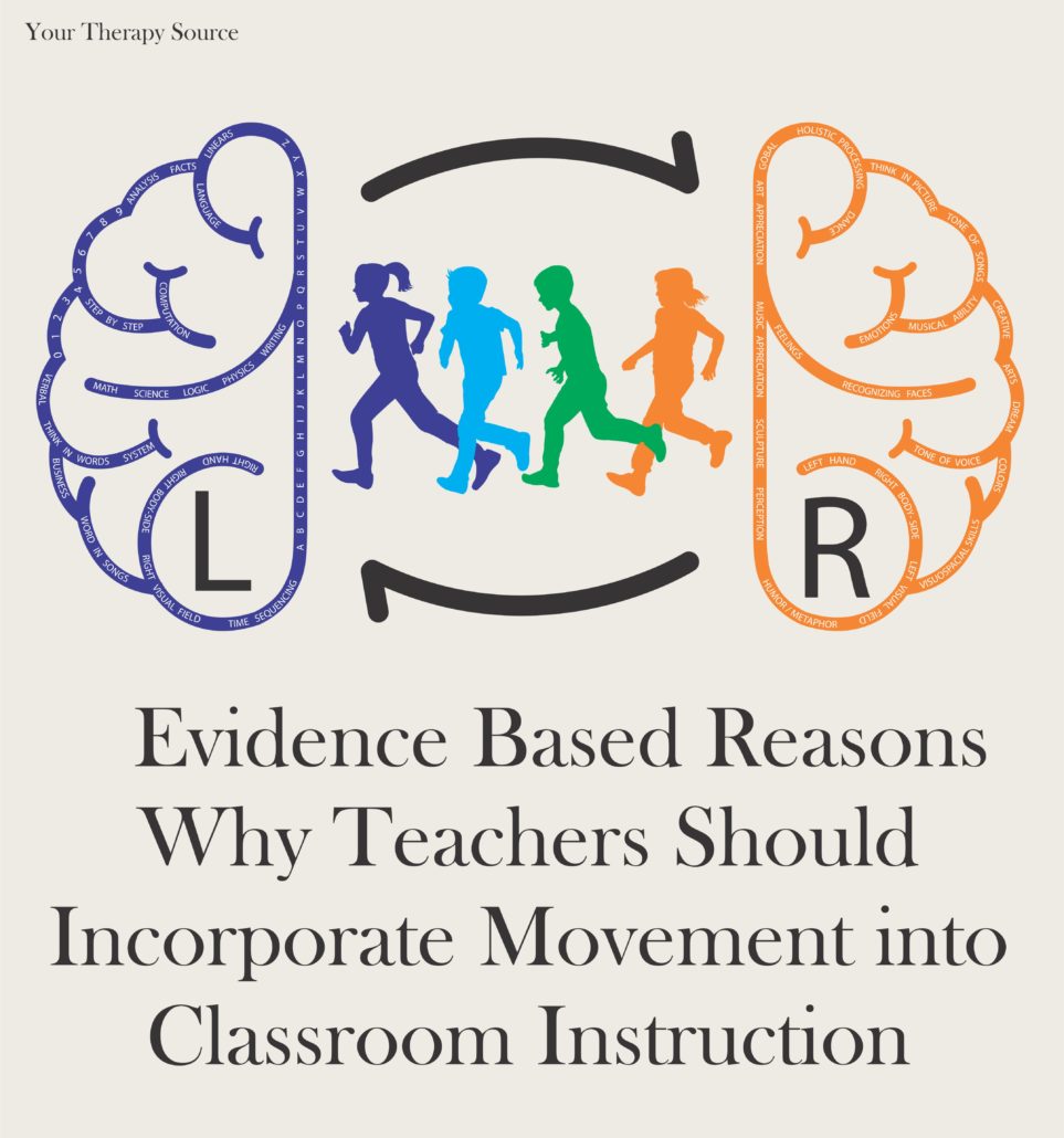 Evidence Based Reasons to Incorporate Movement into Classroom Instruction