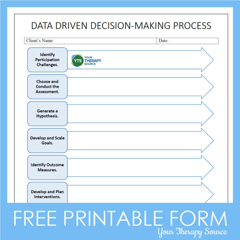 Are you familiar with the Data Driven Decision Making process? It is an eight-step process to guide and measure the process.