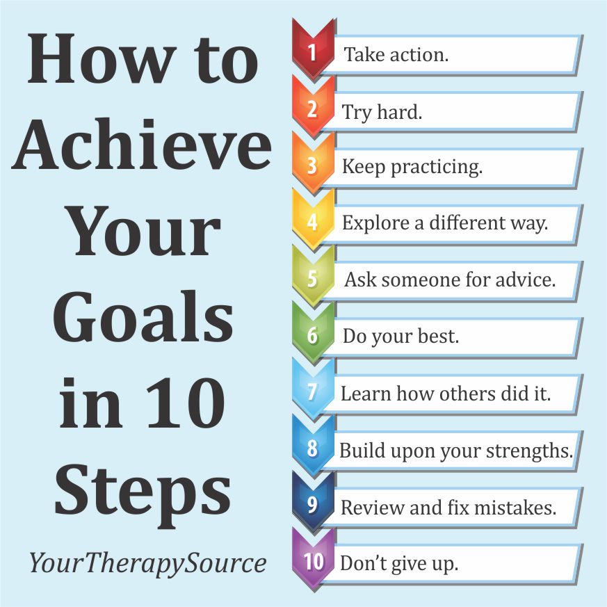 How to achieve your goals in 10 steps from Your Therapy Source