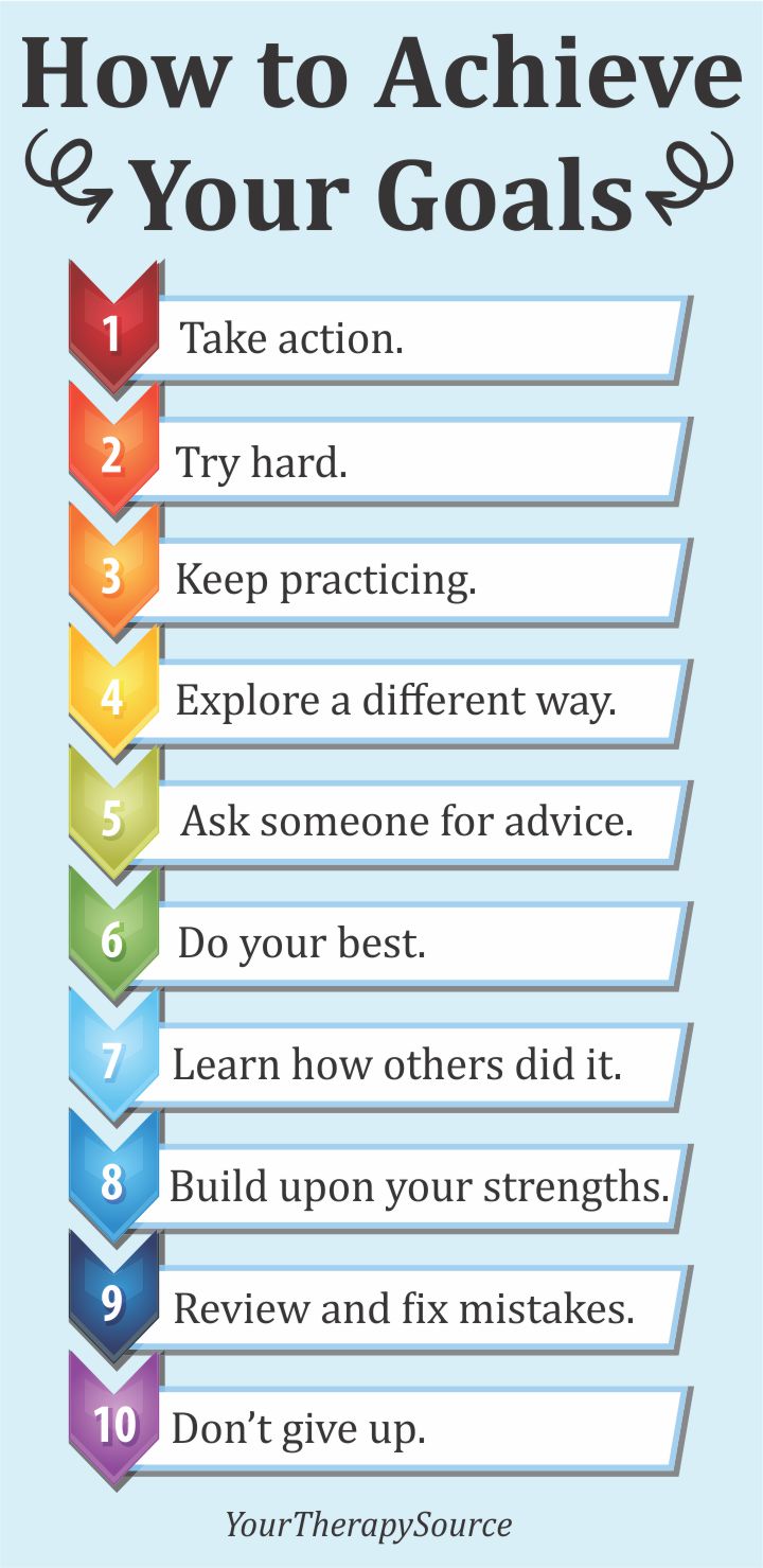Do you struggle with goal setting or wonder how to achieve your goals? Whether you have set goals for yourself or your students have set goals, it is important to follow these 10 steps to achieve the goals.