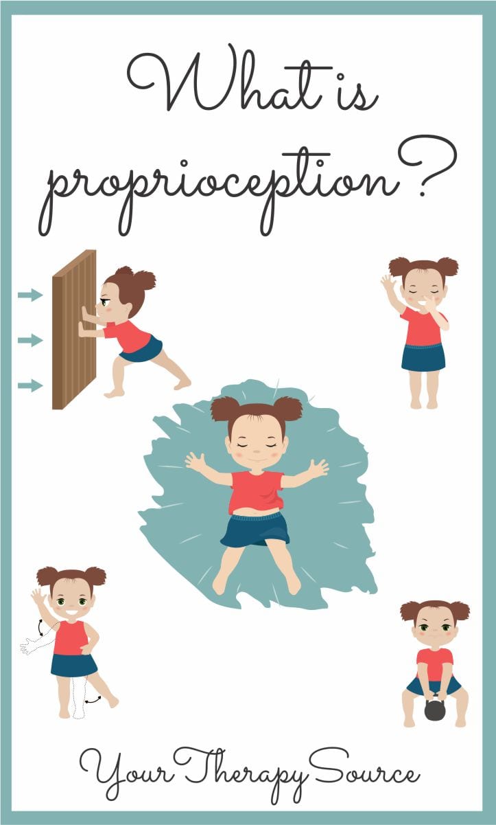 What is proprioception? Proprioception is the ability of your muscles and joints to determine where they are in space.