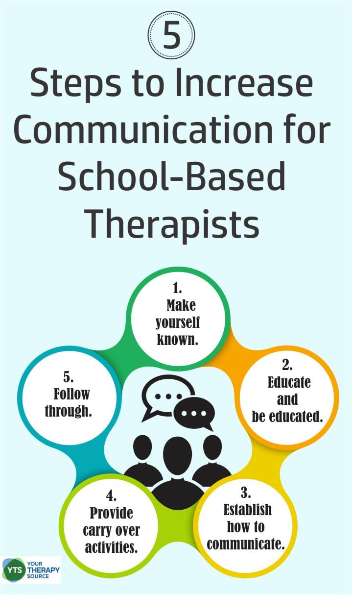 Here are some steps to increase positive communication with parents and school staff this school year from Your Therapy Source.