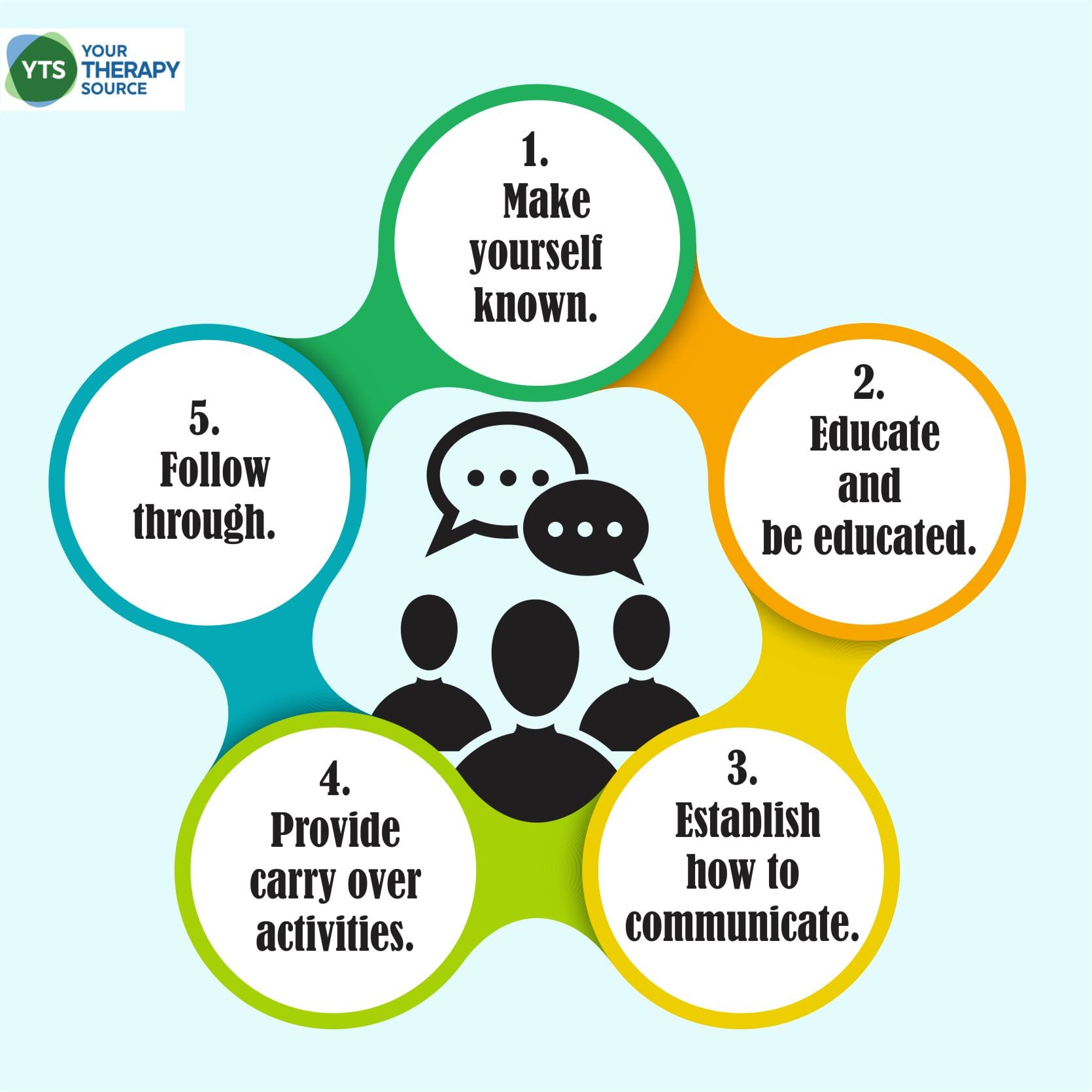 Here are some steps to increase positive communication with parents and school staff this school year from Your Therapy Source.