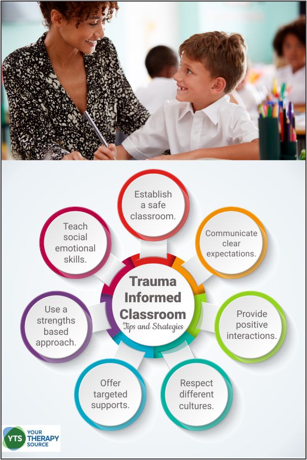 At schools, staff must learn to adjust their interactions with traumatized students and develop trauma informed classrooms to help students cope.