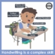 Multisensory handwriting includes all the various aspects of what the body and mind needs to do to form letters. Yes, handwriting is a complete mind body experience!