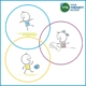 Movement breaks in the classroom and at home in the early years are so important for healthy child development. Not only do movement breaks increase daily physical activity time, they have also been shown to improve time on task, motor skills, social-emotional skills and academic skills.