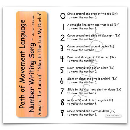 Now, with Write Numbers Now, you can  easily give children the support they need to learn conventional and legible handwriting formations.