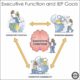 For special education students, it may be necessary to create executive functioning IEP goals. Read the examples in the post.
