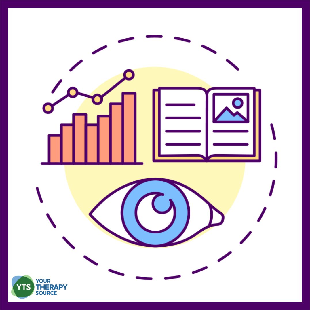 Visual learning strategies are a great way to help students learn content in a way that is more meaningful and engaging.