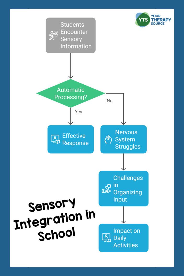 Sensory Integration at School - Your Therapy Source