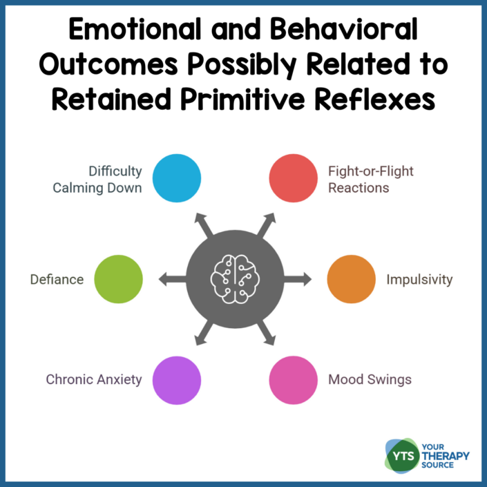 Retained Primitive Reflex Development Signs of Retained Primitive Reflexes in Everyday Skills - Your Therapy ...