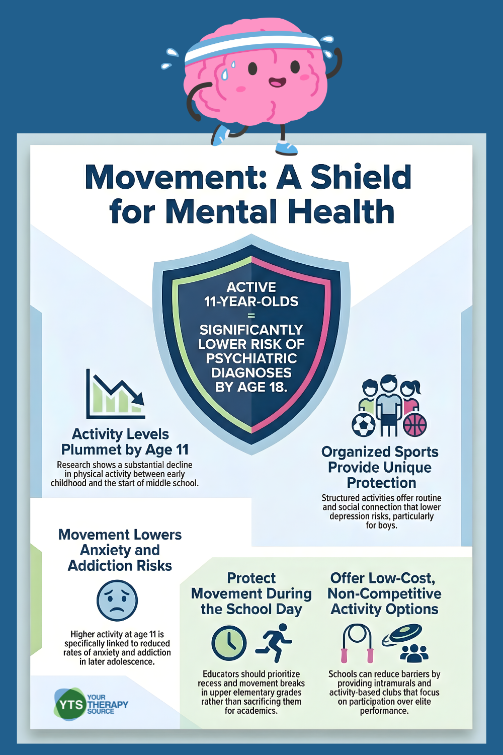 Physical Activity and Mental Health Risk in Children - Your Therapy Source
