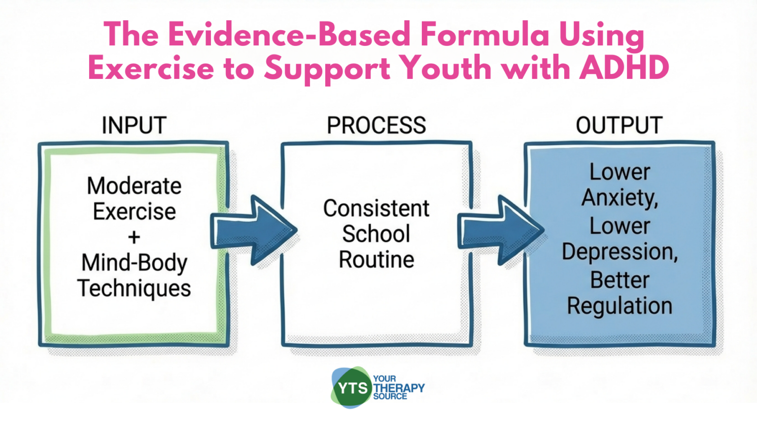 Exercise and Mental Health in Children with ADHD - Your Therapy Source