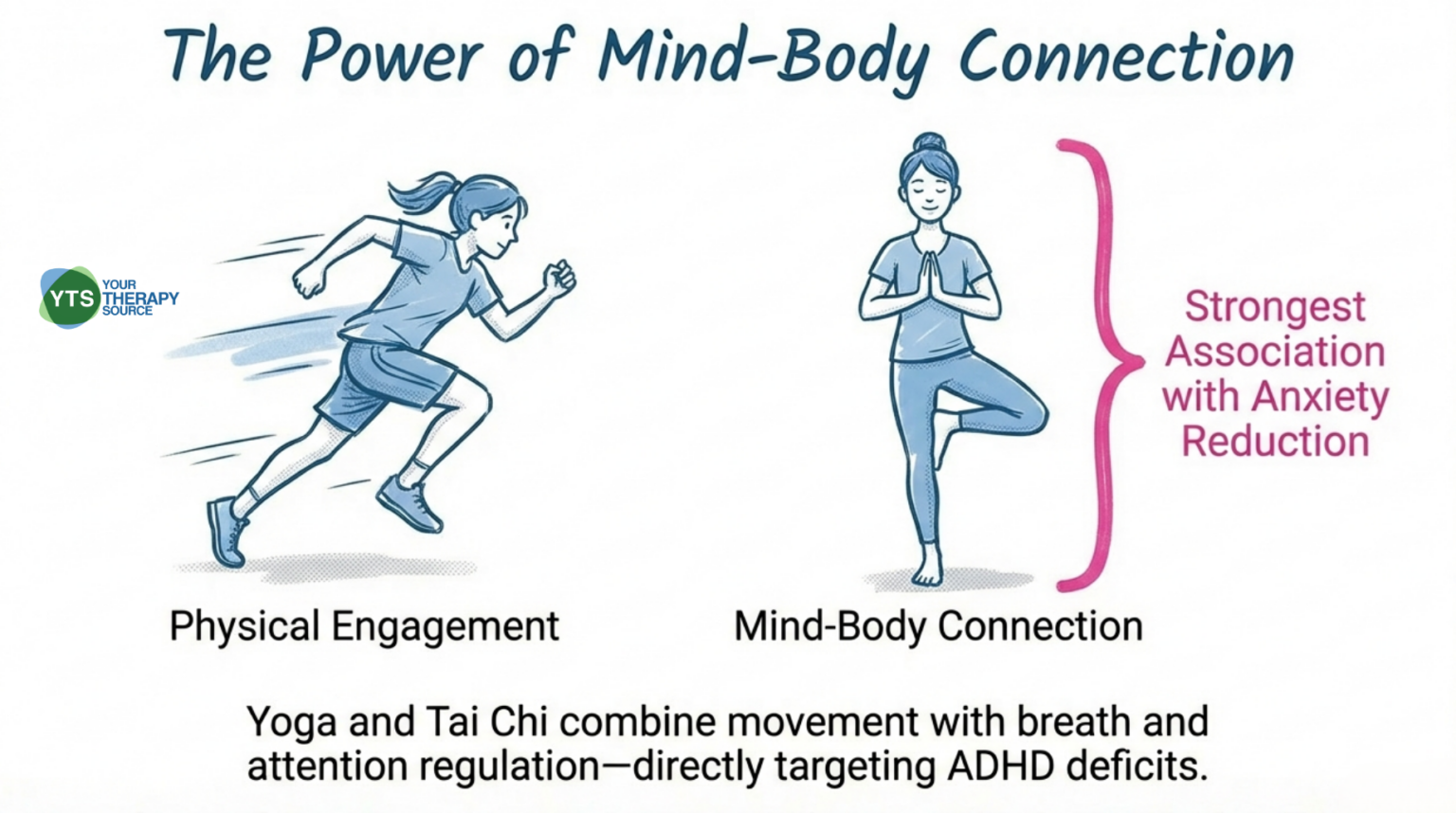 Exercise and Mental Health in Children with ADHD - Your Therapy Source