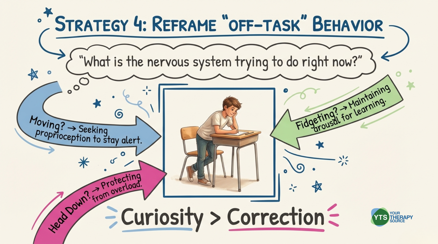 5 Ways to Build Student Regulation Skills That Support Learning, Not ...