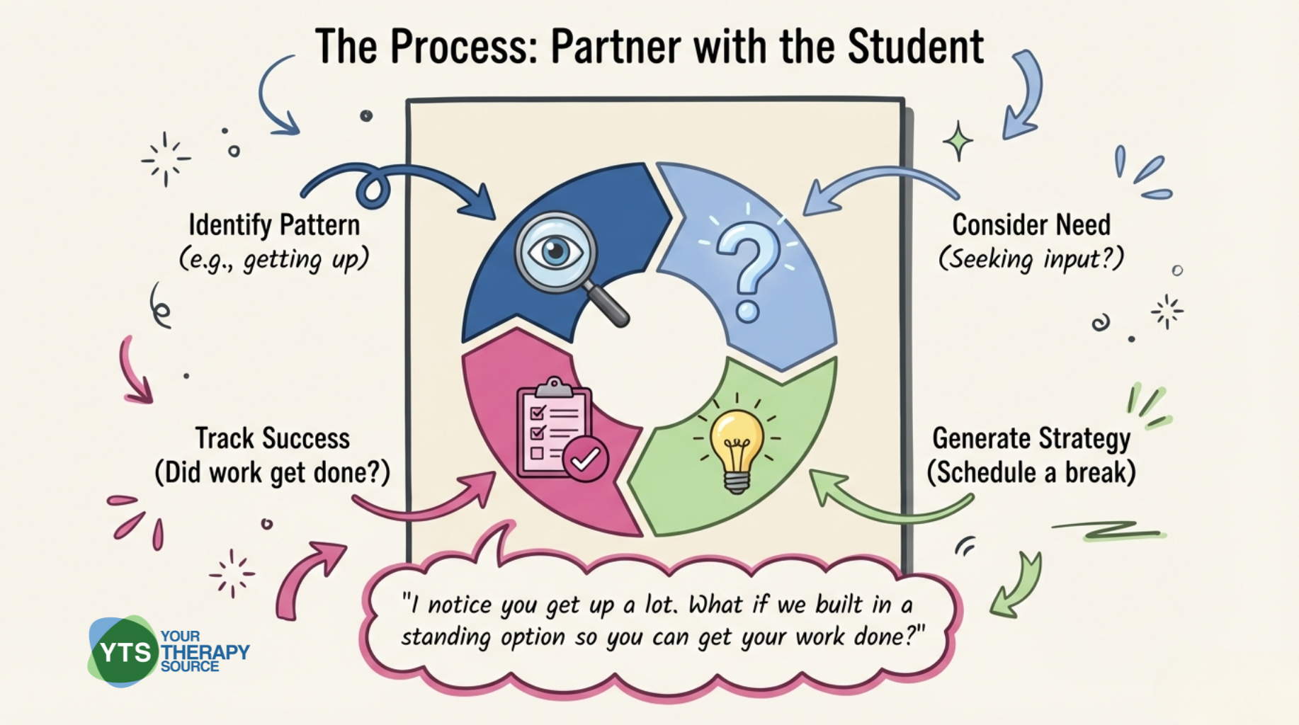 5 Ways to Build Student Regulation Skills That Support Learning, Not ...