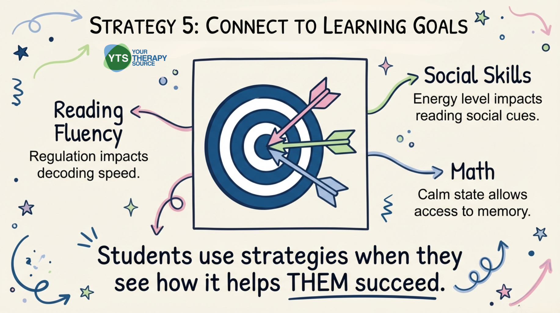 5 Ways to Build Student Regulation Skills That Support Learning, Not ...