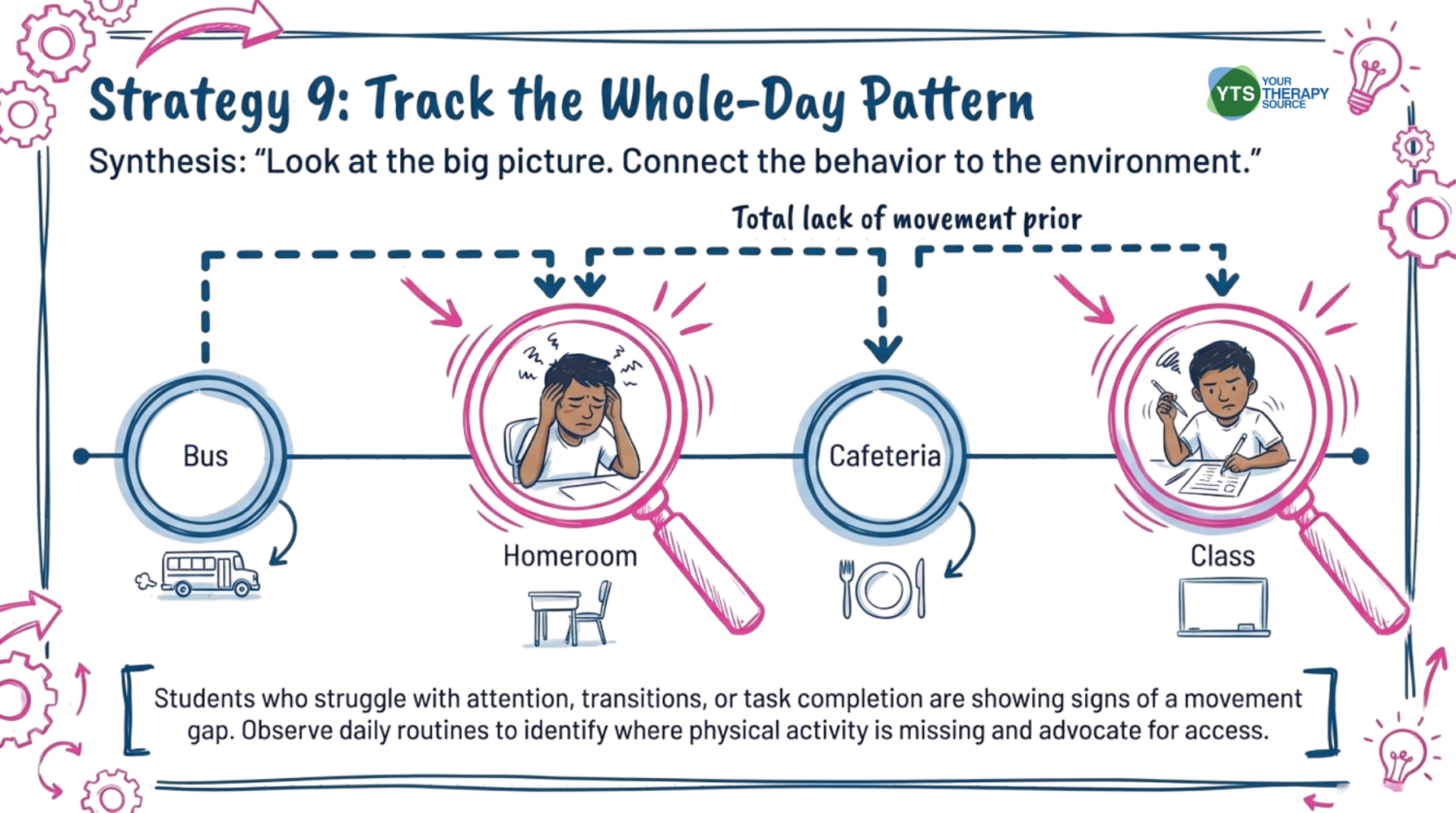 Physical Activity and Executive Function in Children - Your Therapy Source