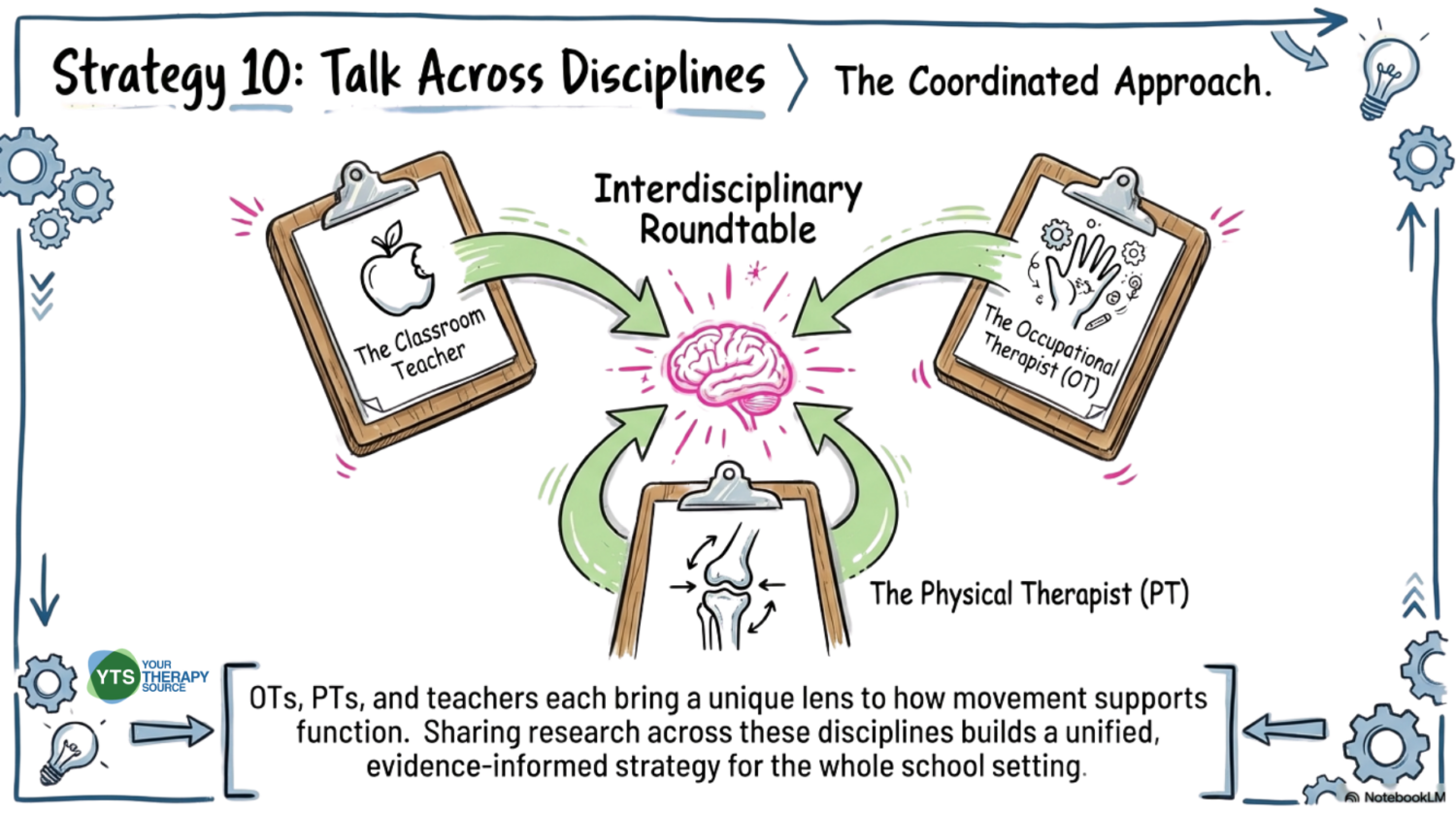 Physical Activity and Executive Function in Children - Your Therapy Source