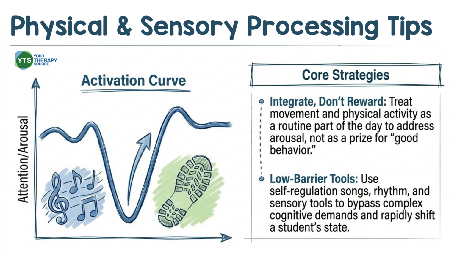 Photo inspiration: Practical Self Regulation And Emotional Regulation What School Staff Need To Picture Idea