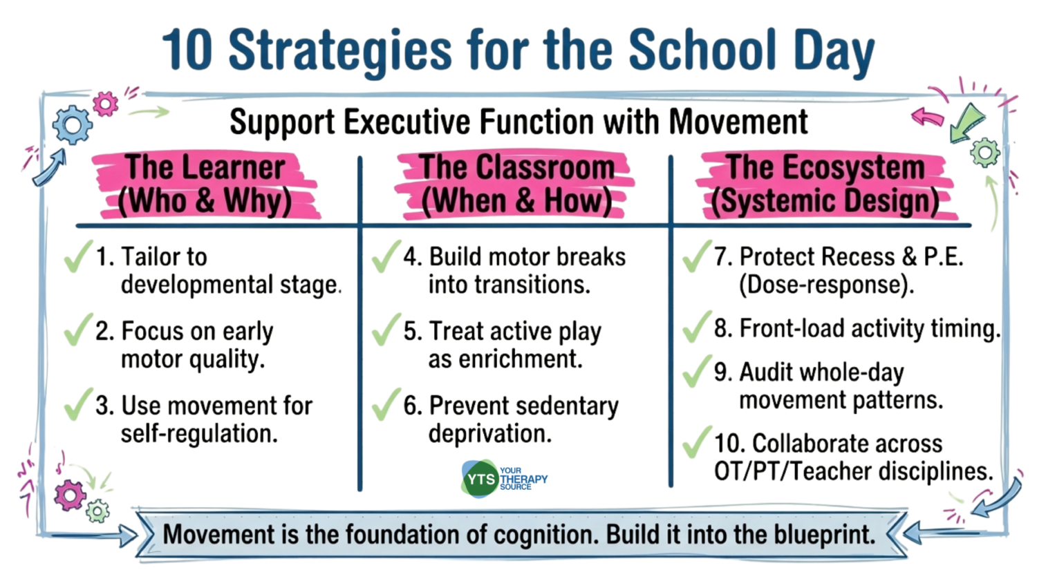 Physical Activity and Executive Function in Children - Your Therapy Source