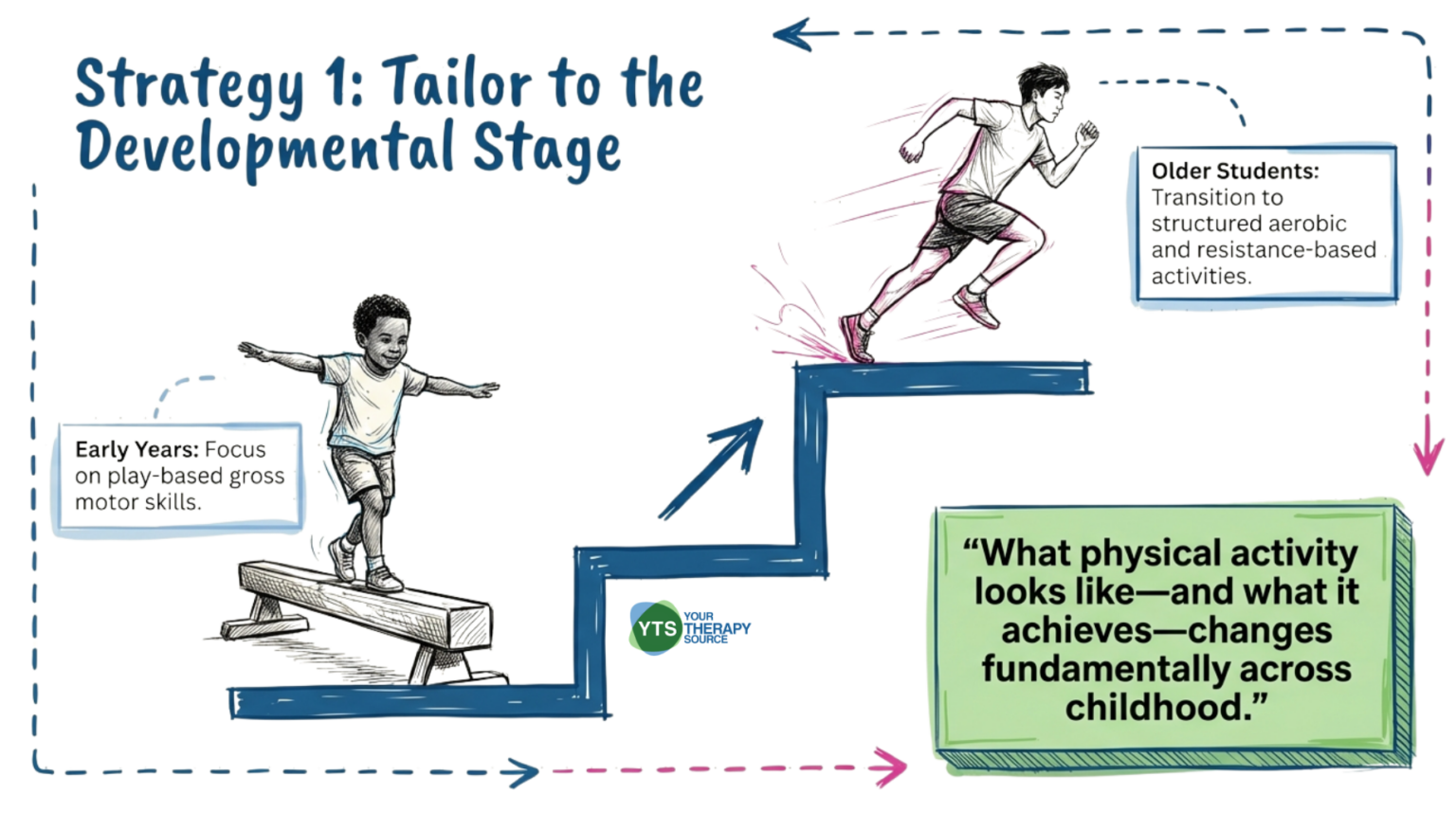 Physical Activity and Executive Function in Children - Your Therapy Source