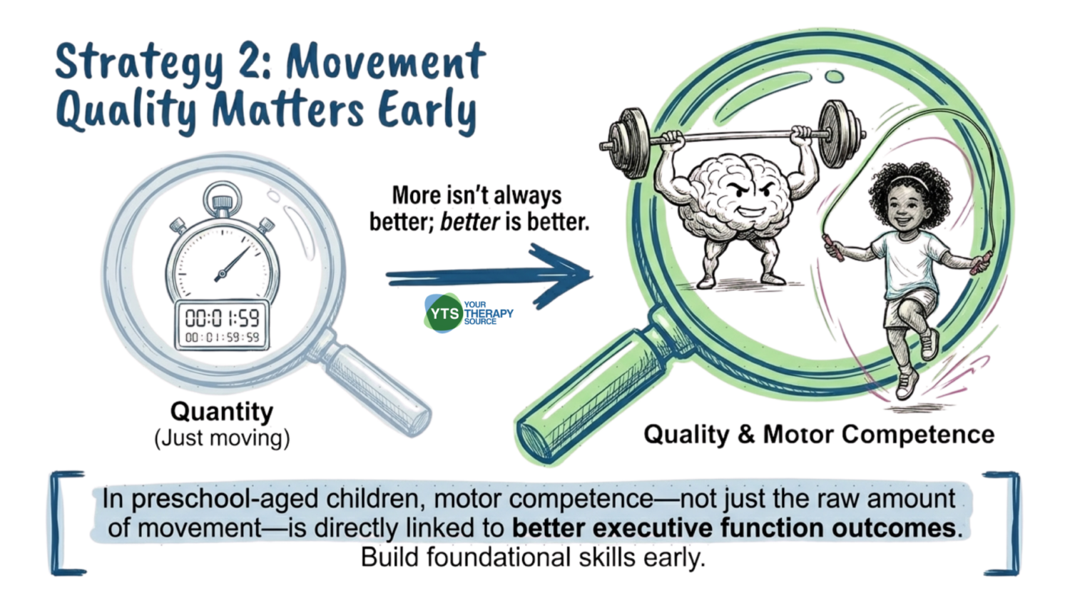 Physical Activity and Executive Function in Children - Your Therapy Source