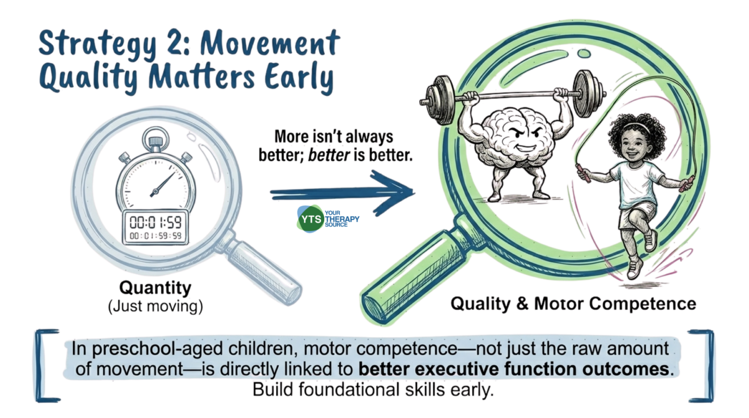 Physical Activity and Executive Function in Children - Your Therapy Source