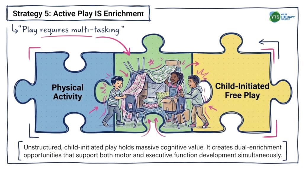 Physical Activity and Executive Function in Children - Your Therapy Source